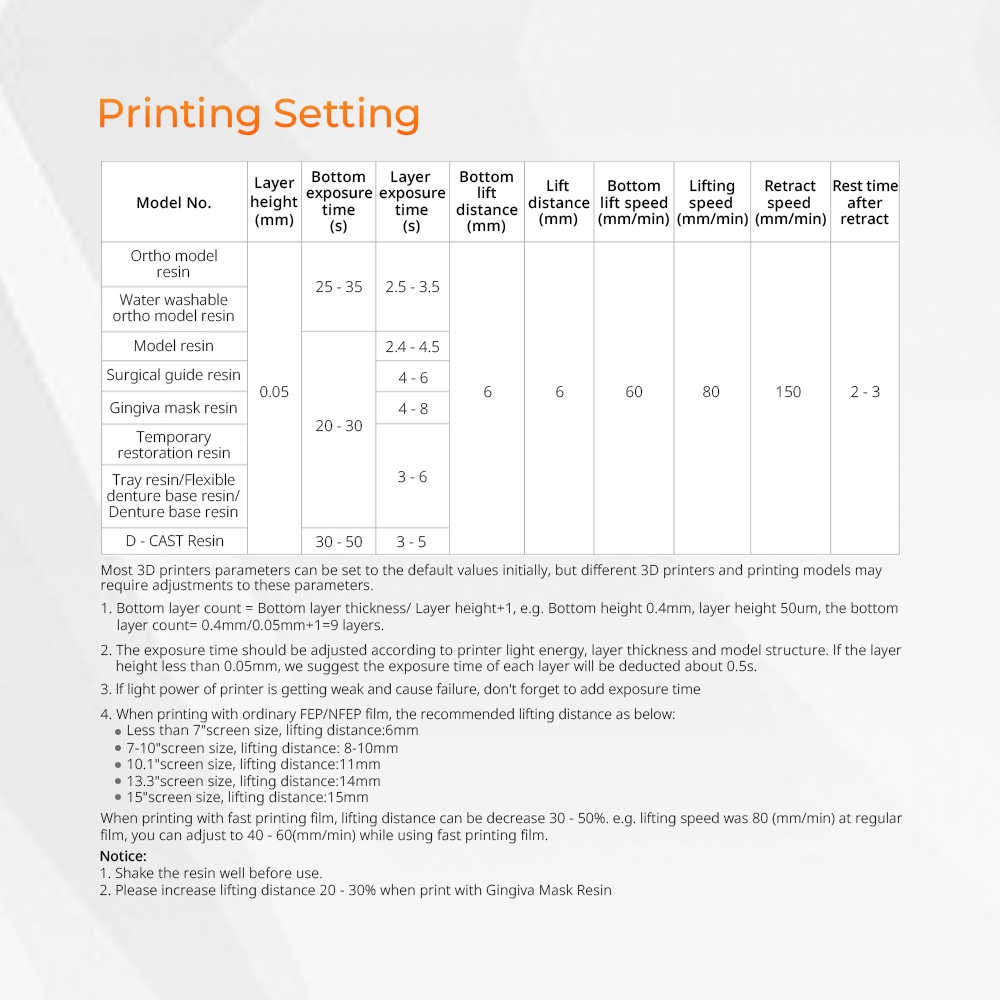 3D 프린터용 레진, 치과용 모델, 교정용 영구 치아  - 3D Printing Laboratory 리뷰 및 가격