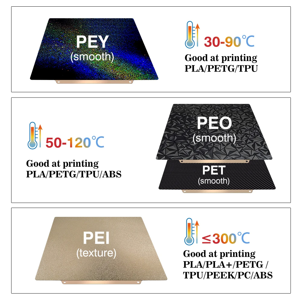 빌드 플레이트 257x257 스프링 스틸 시트 Peo  - 3D Printing Laboratory 리뷰 및 가격